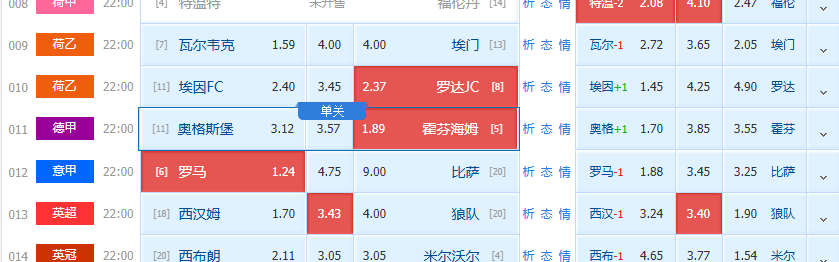 今日赛事精选二串参考：【附扫盘】荷甲+德甲