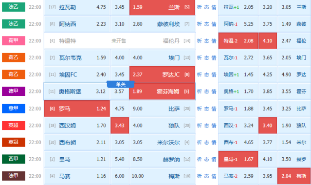 今日赛事精选二串参考：【附扫盘】荷甲+德甲
