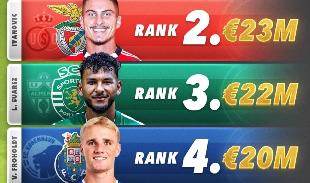 五大联赛夏窗引援统计：英超完美诠释了何为壕，而意甲也是真寒酸