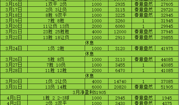 4.12周日足球赛事分享：荷甲搭配法甲组合，思路分享