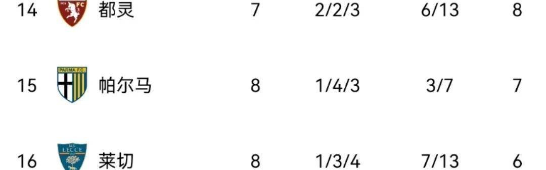 科莫0-0！亚特兰大1-1，那不勒斯3-1国米